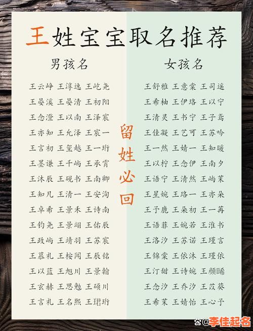 女娃名字姓王 女孩子名字姓王-第1张图片