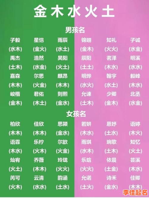 五行带木金的女孩名字有哪些 五行带木金的女孩名字-第1张图片