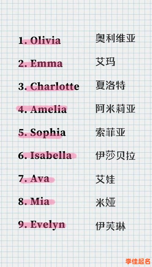 国外小女孩名字 国外女孩的名字-第1张图片