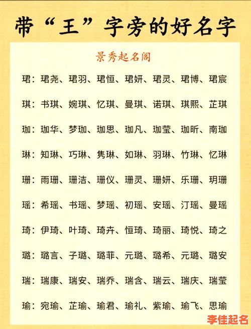 王姓女孩有涵养的顺口名字有哪些 王姓女孩有涵养的顺口名字-第1张图片