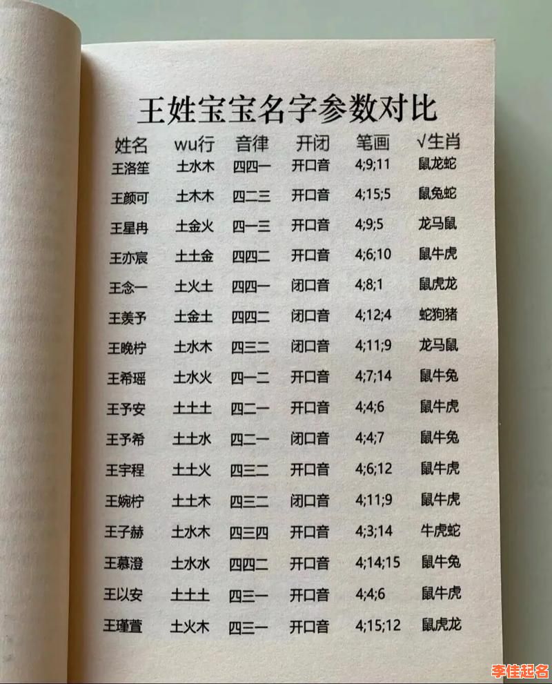 2020年王姓女宝宝起名字大全寓意好 王氏取名女孩2026-第1张图片